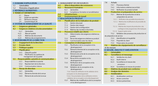 La structure de la norme AS9100